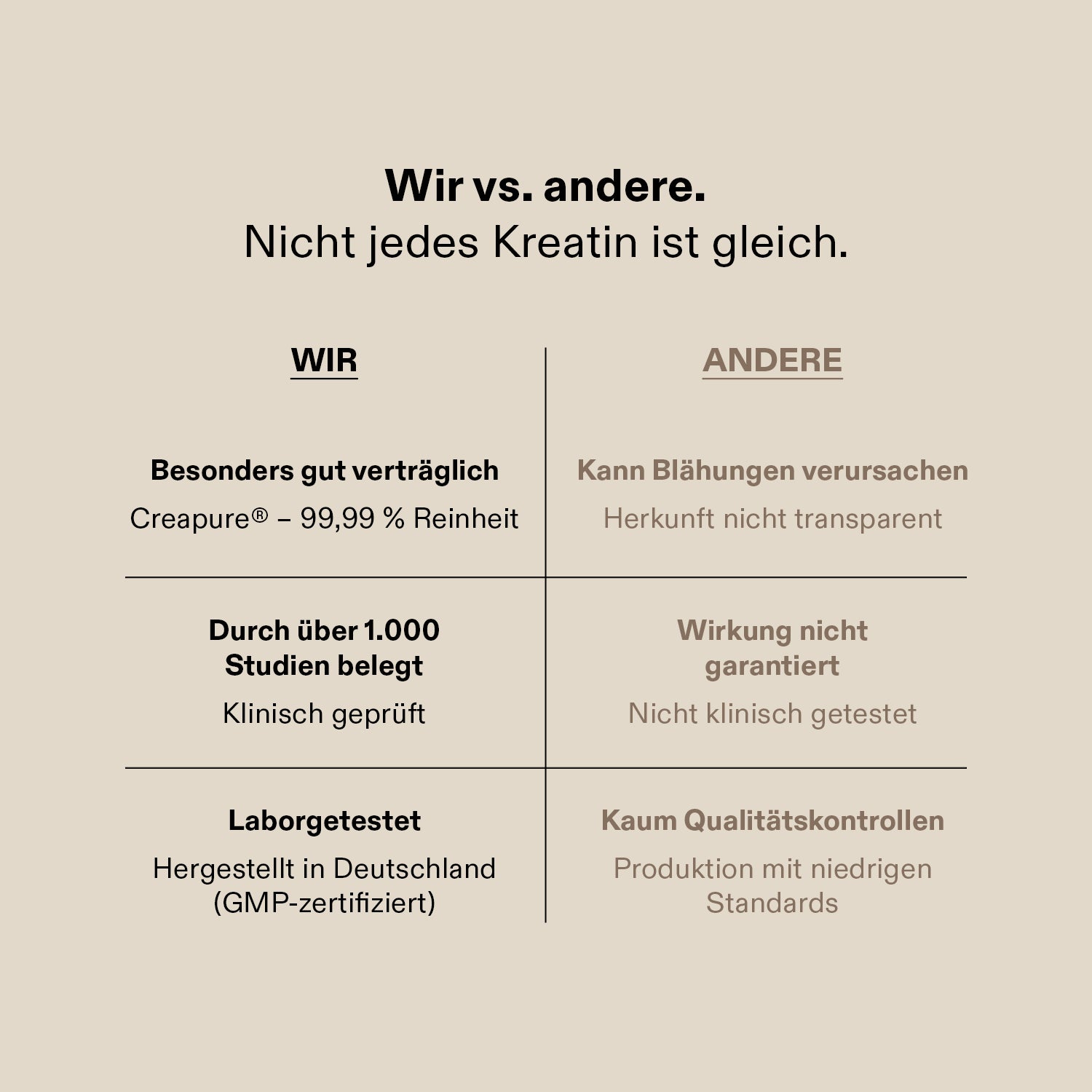 Kreatin Pulver (100% Creapure®)