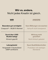 Kreatin Pulver (100% Creapure®)