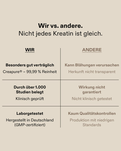 Kreatin Pulver (100% Creapure®)