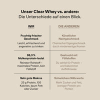 Clear Whey Isolat