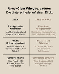 Clear Whey Isolat