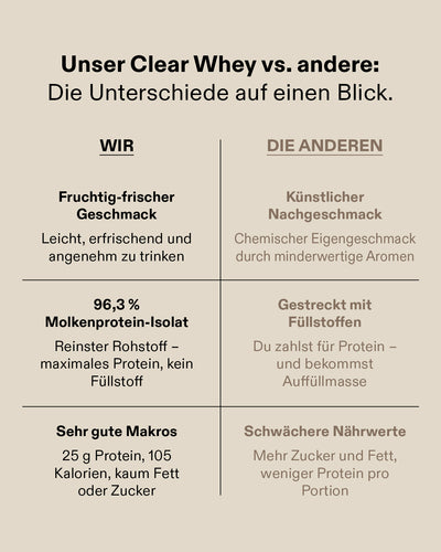 Clear Whey Isolat