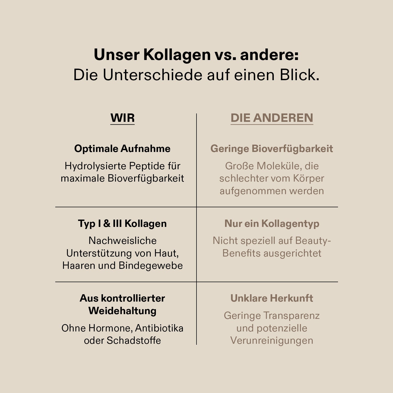 Collagen Peptides Plus+ Kapseln