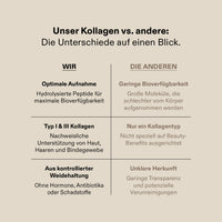 Collagen Peptides Plus+ Kapseln