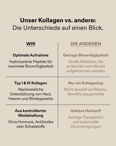 Collagen Peptides Plus+ Kapseln