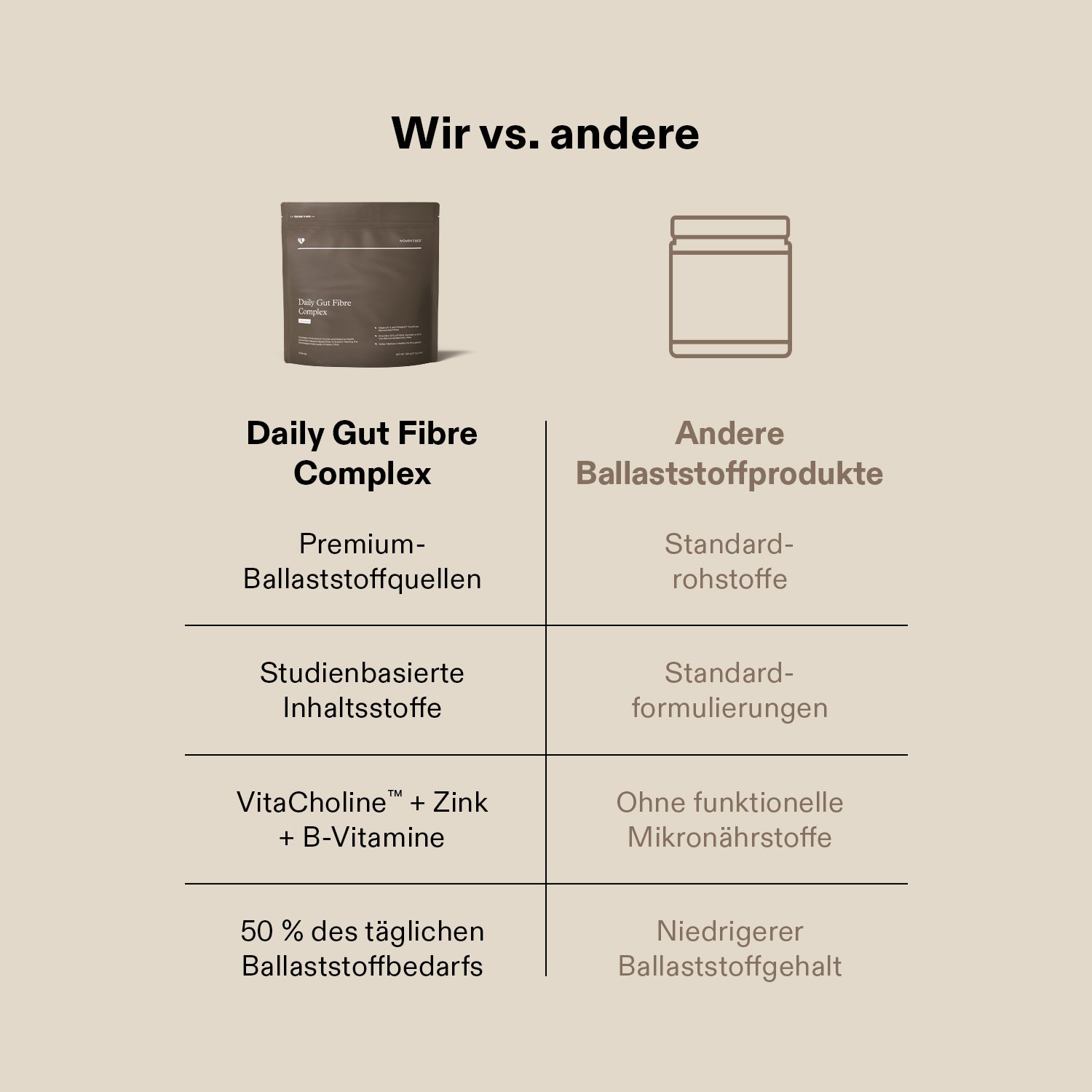 Daily Gut Fibre Complex Pulver