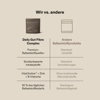 Daily Gut Fibre Complex Pulver