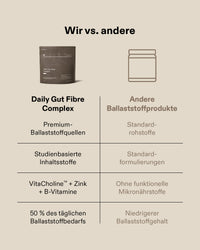 Daily Gut Fibre Complex Pulver