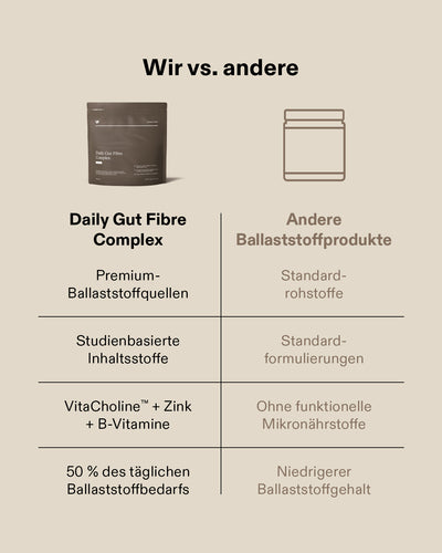 Daily Gut Fibre Complex Pulver