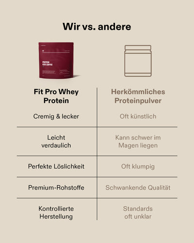 Fit Pro Whey Protein (908g) (2/6)
